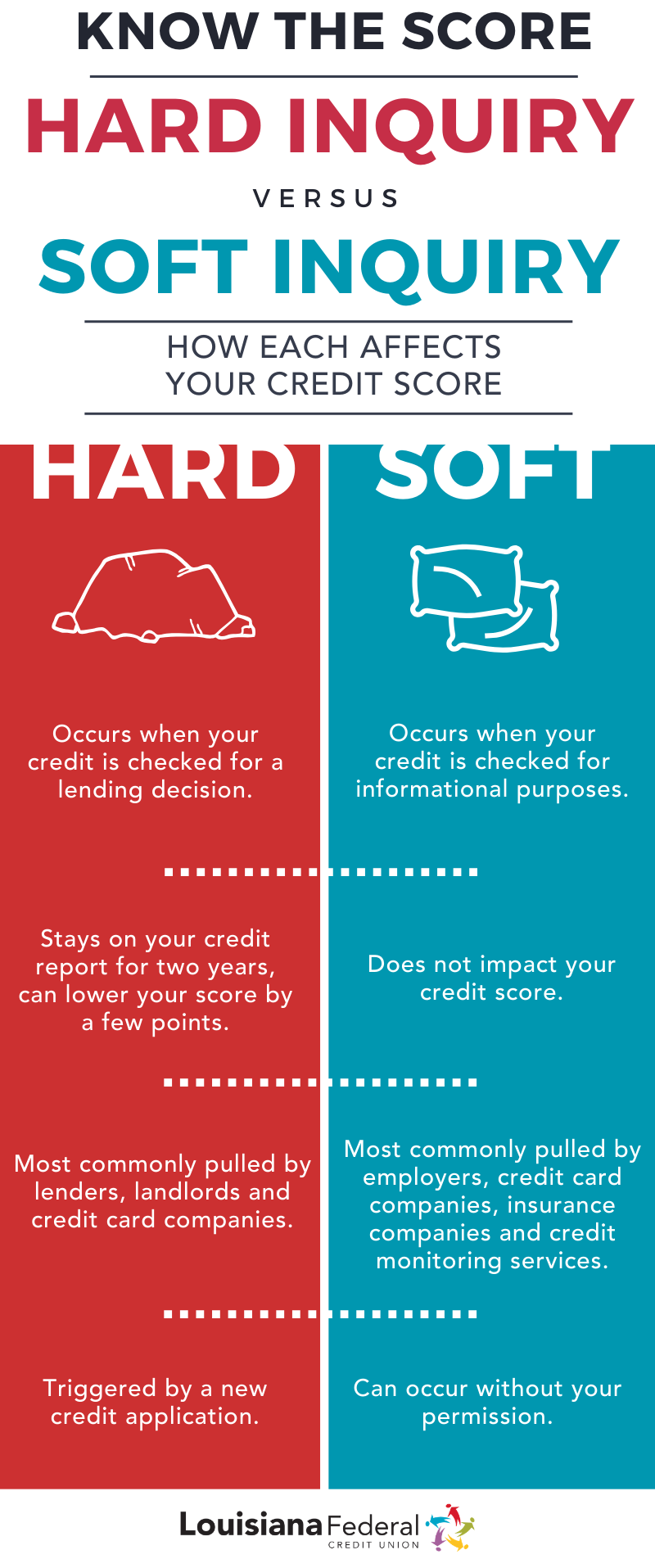 Infographic The difference between a hard and soft credit inquiry
